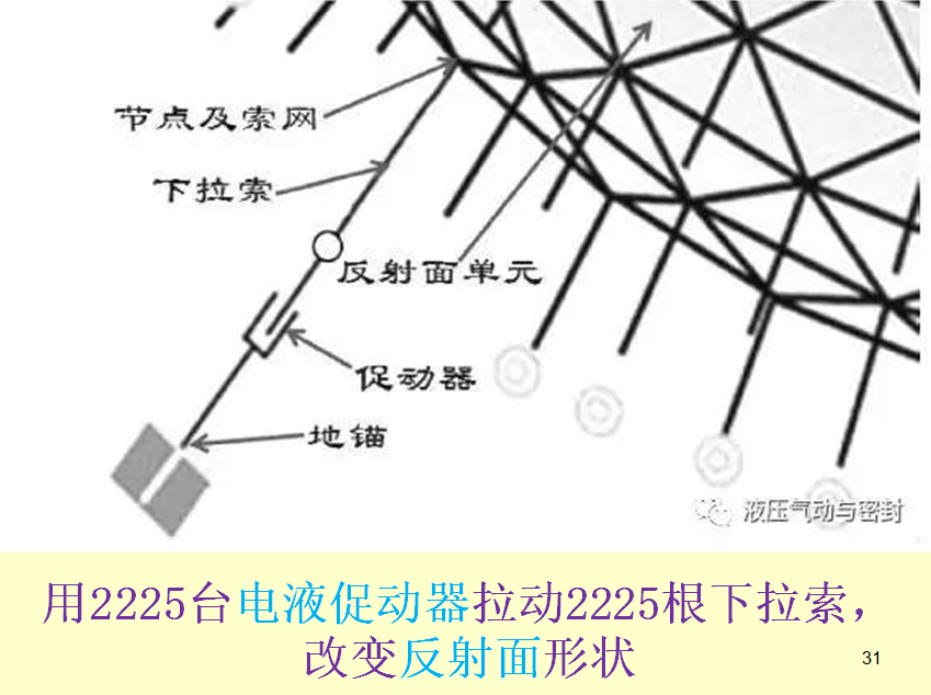 國際液壓產(chǎn)業(yè)增長熱點(diǎn)-電液作動(dòng)器