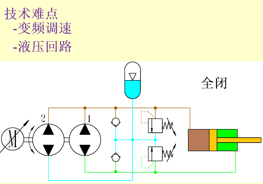 國際液壓產(chǎn)業(yè)增長熱點(diǎn)-電液作動(dòng)器