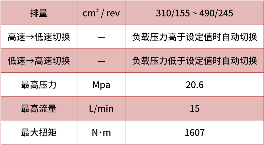新品上線 | TRBS自動(dòng)雙速馬達(dá) 新品上線 | TRBS自動(dòng)雙速馬達(dá)